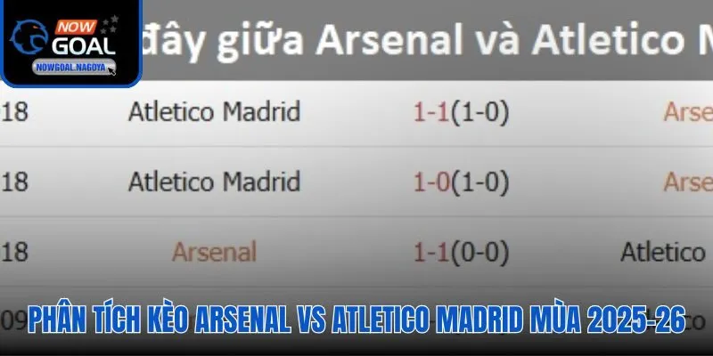 Soi kèo Arsenal vs Atletico xác suất 55.3% và kèo châu Á thắng liên tiếp